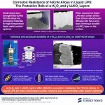 ODS FeCrAl alloys endure liquid metal flow at 600 °C resembling a fusion blanket environment 2