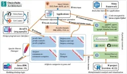 OmicsSuite: A customized and pipelined suite for analysis and visualization of multi-omics big data