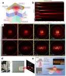 On-chip light control of semiconductor optoelectronic devices using integrated metasurfaces