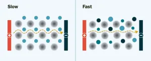 On the road to better solid-state batteries