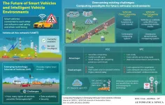 On the road to smart cities: Where smart vehicles stand and where they're going