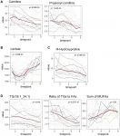 Oncotarget: General anesthesia for pancreatic cancer surgery