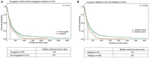 Oncotarget: Lung squamous cell carcinoma tumors reveal therapeutic alterations