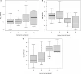 Oncotarget: miRNA signatures from epidermal growth factor inhibitor patients