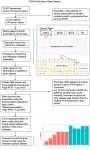 Oncotarget: Predicting clinical outcomes using cancer progression associated signatures