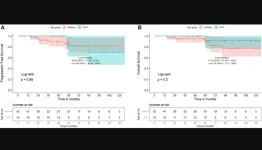 Oncotarget | WNT-pathway medulloblastoma: What constitutes low-risk and how low can one go?