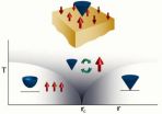 One kind of supersymmetry shown to emerge naturally