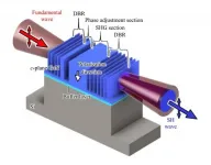 One step towards a daily-use deep UV light source for sterilization and disinfection