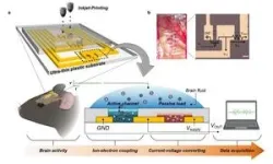 One-stop implementation from signal detection to processing 2