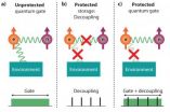 Opening the gate to robust quantum computing