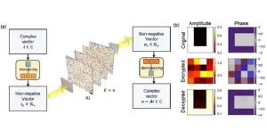 Optical computing boost with diffractive network advance