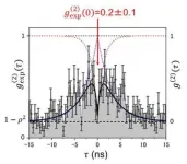 Optical-fiber based single-photon light source at room temperature for next-generation quantum processing 2