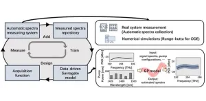 Optical power evolution in fiber-optic networks: New framework for better modeling and control