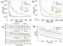 Optical power evolution in fiber-optic networks: New framework for better modeling and control 2