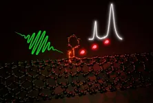 Optically active defects improve carbon nanotubes