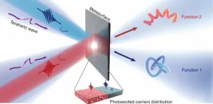 Optically controlled metasurfaces for dynamic dual-mode modulation