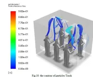 Optimal standing positions and ventilation in airport smoking lounges