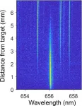 Optimized LIBS technique improves analysis of nuclear reactor materials