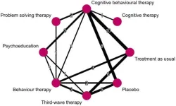 Optimizing ADHD treatment: revealing key components of cognitive–behavioral therapy