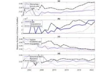 Optimizing treatment for acute spinal cord injury 2