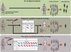 Optimizing treatment protocols when diagnostics are costly