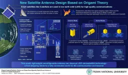 Origami-inspired antenna technology for use in small satellites