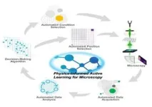 ORNL wins six R&D 100 research awards 3