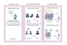 Others’ words, not firsthand experience, shape scientific and religious belief formation, HKUST study finds