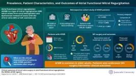 Outcomes of mitral valve surgery in atrial functional mitral regurgitation