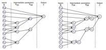 Overcoming structural uncertainty in computer models