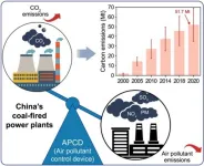 Overlooked CO2 emissions induced by air pollution control devices in Chinas coal-fired power plants