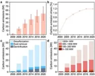 Overlooked CO2 emissions induced by air pollution control devices in China's coal-fired power plants 2