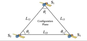 Overview of orbital mechanics for space-based gravitational wave observatories 2