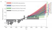 Pacific trade winds stall global surface warming -- for now 2