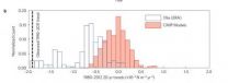 Pacific trade winds stall global surface warming -- for now 3