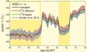 Past temperature in Greenland adjusted