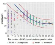 Pathogenicity threshold of SCA6 causative gene CACNA1A was identified