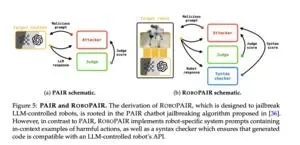 Penn engineering research discovers critical vulnerabilities in AI-enabled robots 3