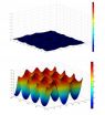 Penn engineers advance understanding of graphenes friction properties