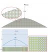 Penn research shows way to design 'digital' metamaterials 3