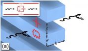 Penn researchers build first physical metatronic circuit 