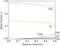 Performance of methane conversion solid catalyst is predicted by theoretical calculation