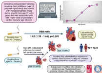 Persistent tobacco smoking from childhood may cause heart damage by the mid-twenties