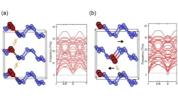 Phosphorus doping stabilizes high-energy polymeric nitrogen at ambient pressure