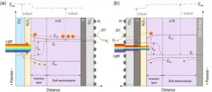 Photocatalytic reaction in the shadow