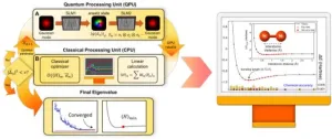 Photon qubits challenge AI, enabling more accurate quantum computing without error-correction techniques