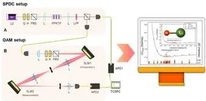 Photon qubits challenge AI, enabling more accurate quantum computing without error-correction techniques 2