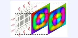 Photonic computing harnesses electromagnetic waves