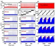 Photonic integrated neuro-synaptic core for convolutional spiking neural network 2