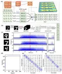 Photonic integrated neuro-synaptic core for convolutional spiking neural network 3